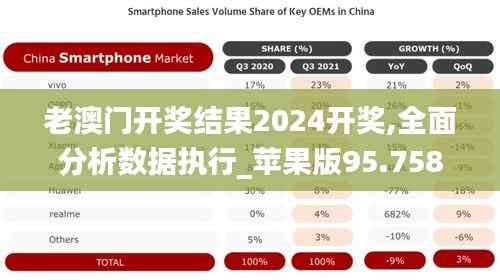 老澳门开奖结果2024开奖,全面分析数据执行_苹果版95.758-3