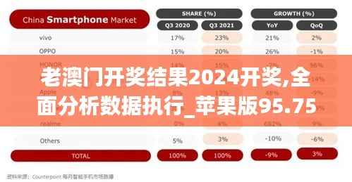 老澳门开奖结果2024开奖,全面分析数据执行_苹果版95.758-3