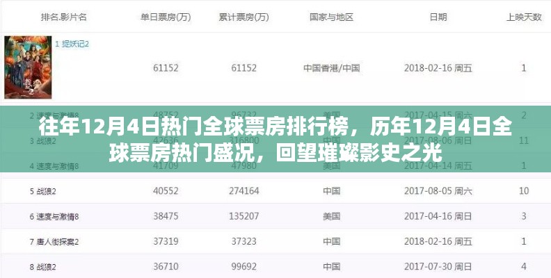 历年12月4日全球票房盛况回顾,影史之光的璀璨回望