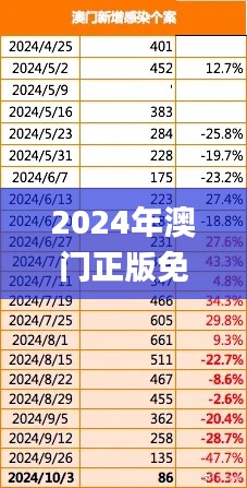 2024年澳门正版免费资料,收益说明解析_PalmOS69.306