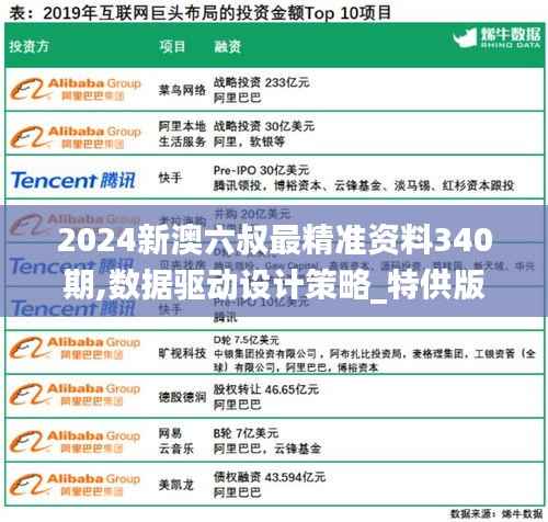 2024新澳六叔最精准资料340期,数据驱动设计策略_特供版68.489-6