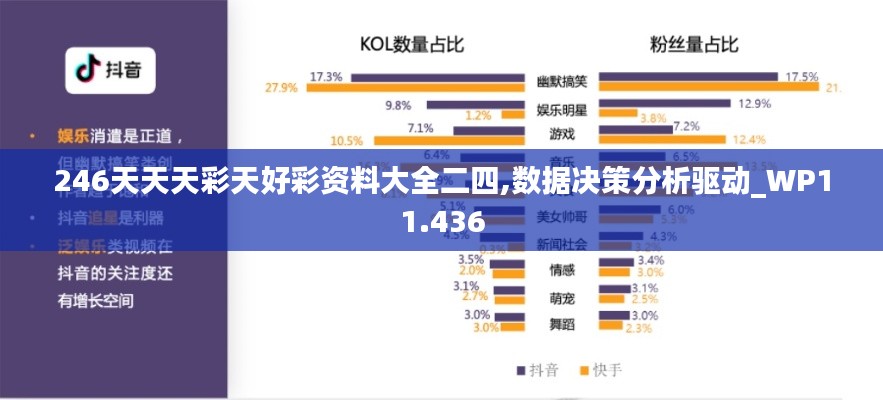 246天天天彩天好彩资料大全二四,数据决策分析驱动_WP11.436