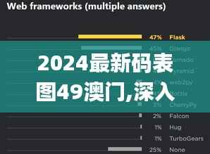 2024最新码表图49澳门,深入数据设计策略_工具版2.516