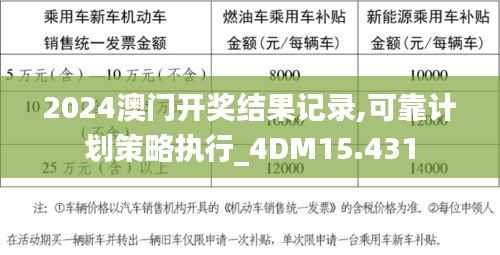 2024澳门开奖结果记录,可靠计划策略执行_4DM15.431