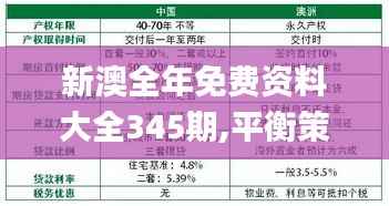 新澳全年免费资料大全345期,平衡策略实施_HD7.952