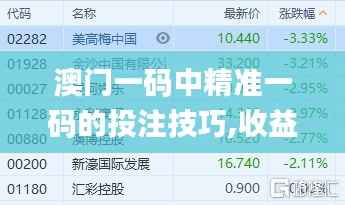 澳门一码中精准一码的投注技巧,收益说明解析_Gold4.727