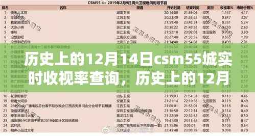 历史上的12月14日CSM55城实时收视率解析与查询报告