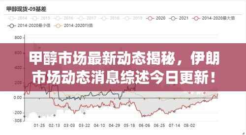 甲醇市场最新动态揭秘,伊朗市场动态消息综述今日更新!