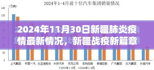 新疆肺炎疫情最新动态,学习之光照亮前行之路(2024年11月30日)