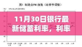利率调整日惊喜,11月30日银行最新储蓄利率与用户暖心故事