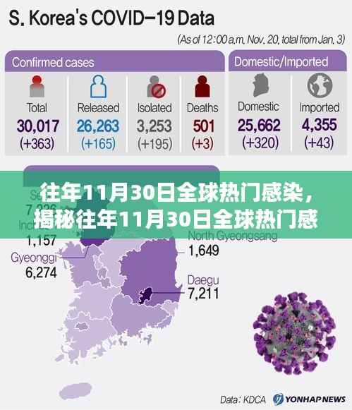 揭秘全球热门感染高峰,往年1月30日感染成因、现状与防控策略探讨