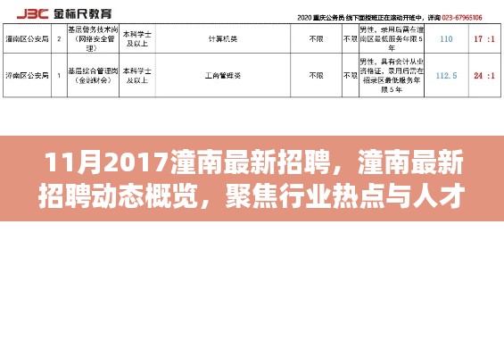 2017年11月潼南最新招聘动态概览,聚焦行业热点与人才需求