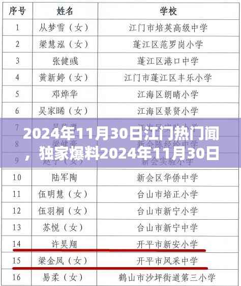 独家爆料,江门大事件一网打尽!江门热门新闻回顾 2024年11月30日