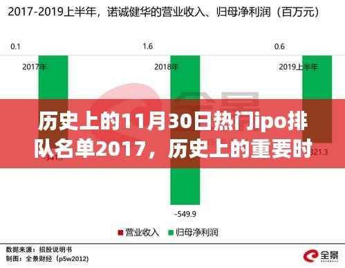 回顾2017年11月30日IPO排队热门名单，历史时刻的热门企业一览