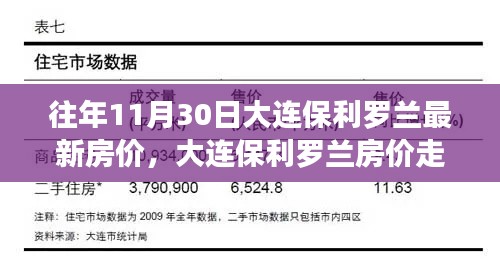 聚焦大连保利罗兰房价走势,揭秘往年11月30日的房价波动与趋势解析