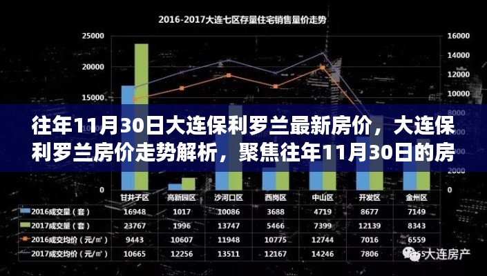 聚焦大连保利罗兰房价走势,揭秘往年11月30日的房价波动与趋势解析