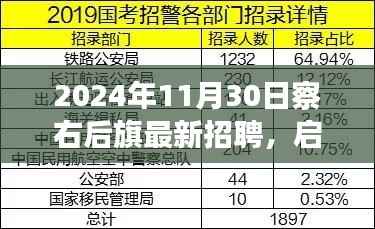 察右后旗绿意中的职场之旅,最新招聘启程,宁静激情共融