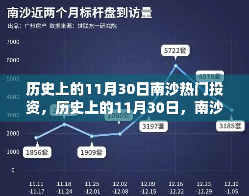 南沙热门投资深度评测,历史上的11月30日投资热点解析