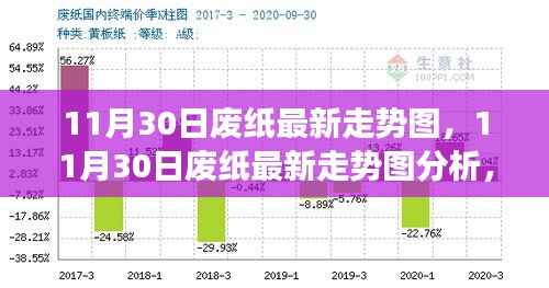 多方观点交织的思考,11月30日废纸最新走势图及分析