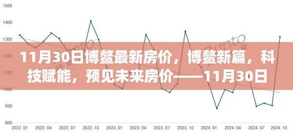 博鳌最新房价报告,科技赋能下的未来房价展望