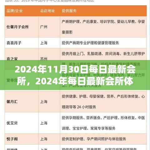 玩转最新会所,2024年体验攻略,带你领略会所魅力