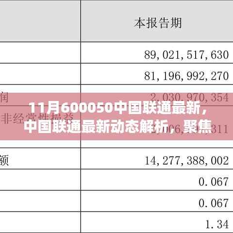 中国联通最新动态解析,聚焦要点,展望未来发展趋势