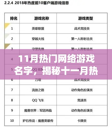 揭秘十一月热门网络游戏名字背后的故事与趋势洞察