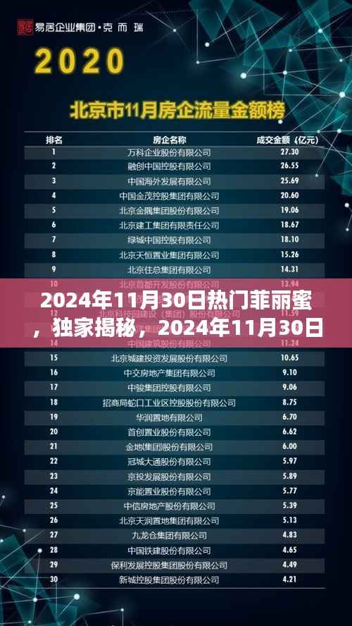 独家揭秘,菲丽蜜火爆全网,揭秘菲丽蜜的魅力,不容错过!