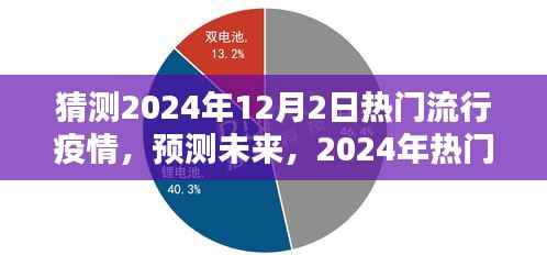 2024年流行疫情展望，特点、体验、竞品对比及用户群体深度解析