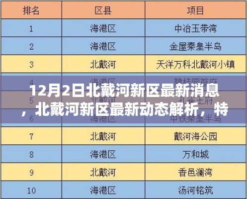 北戴河新区最新动态解析,特性、体验、竞品对比与用户群体深度分析(12月2日)