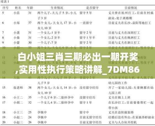 白小姐三肖三期必出一期开奖,实用性执行策略讲解_7DM86.896-1