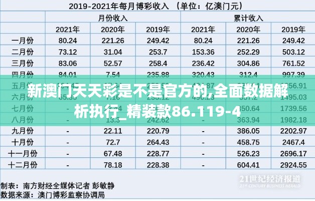 新澳门天天彩是不是官方的,全面数据解析执行_精装款86.119-4