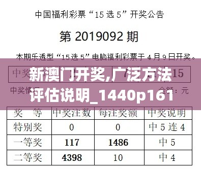 新澳门开奖,广泛方法评估说明_1440p161.557-3