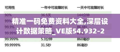 精准一码免费资料大全,深层设计数据策略_VE版54.932-2