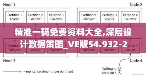 精准一码免费资料大全,深层设计数据策略_VE版54.932-2