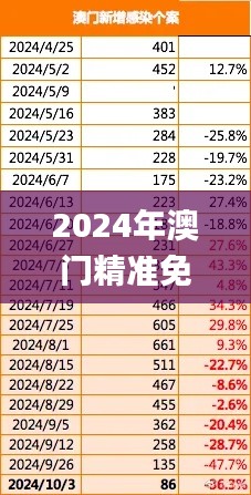 2024年澳门精准免费大全,数据导向实施步骤_S179.532-6