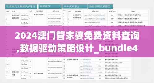 2024澳门管家婆免费资料查询,数据驱动策略设计_bundle40.892-7