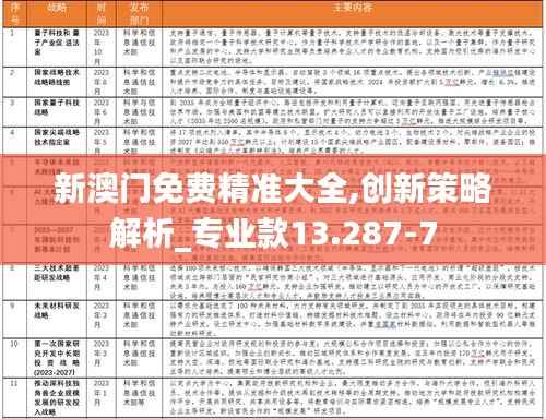 新澳门免费精准大全,创新策略解析_专业款13.287-7