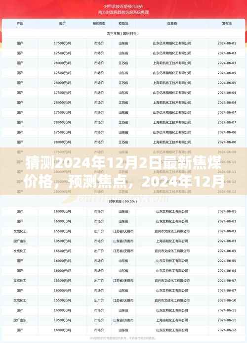 2024年12月2日焦煤价格预测与走势分析,焦点关注