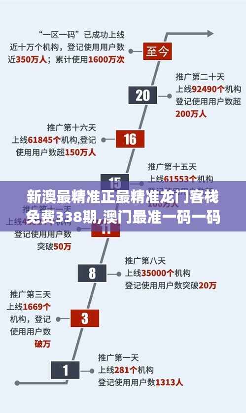 新澳最精准正最精准龙门客栈免费338期,澳门最准一码一码揭秘_扩展版37.813-4