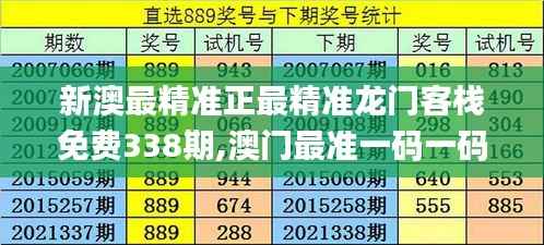 新澳最精准正最精准龙门客栈免费338期,澳门最准一码一码揭秘_扩展版37.813-4