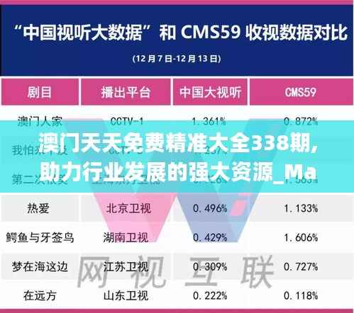 澳门天天免费精准大全338期,助力行业发展的强大资源_Max32.624-4