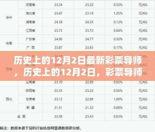 历史上的12月2日彩票导师的诞生及其深远影响