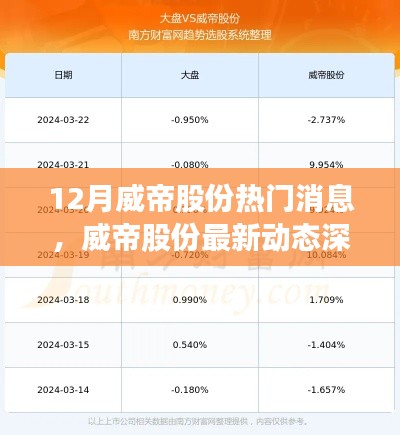 威帝股份最新动态深度解析,产品特性、用户体验与目标用户分析揭秘热门消息