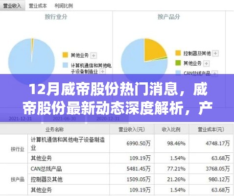 威帝股份最新动态深度解析,产品特性、用户体验与目标用户分析揭秘热门消息