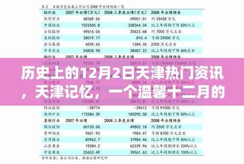 天津记忆，温馨十二月日常故事与十二月二日的热门资讯回顾
