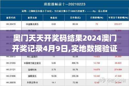 奥门天天开奖码结果2024澳门开奖记录4月9日,实地数据验证策略_网页版39.198-7