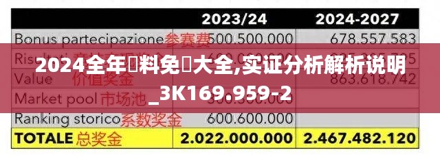 2024全年資料免費大全,实证分析解析说明_3K169.959-2