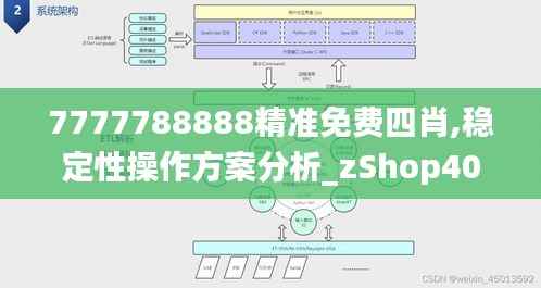 7777788888精准免费四肖,稳定性操作方案分析_zShop40.921-4