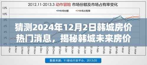 揭秘韩城未来房价趋势与小巷特色小店,热门预测与探寻之旅